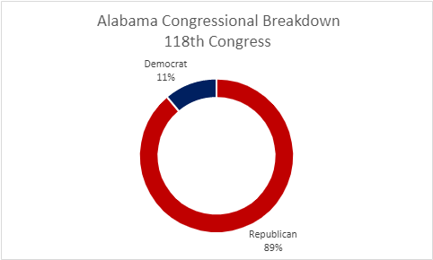 AL 118th Congressional Breakdown.png