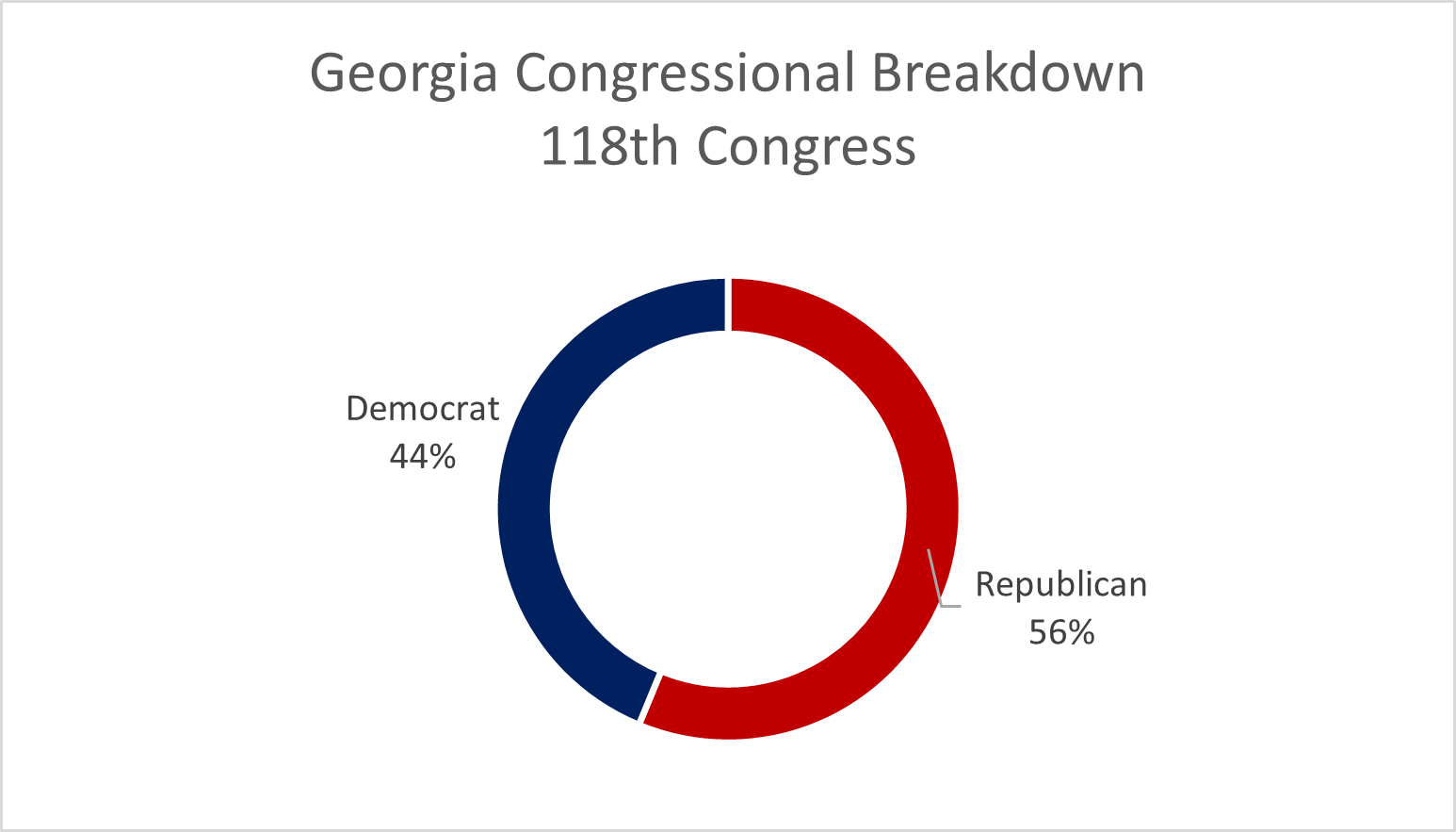 GA 118th Congressional Breakdown.png