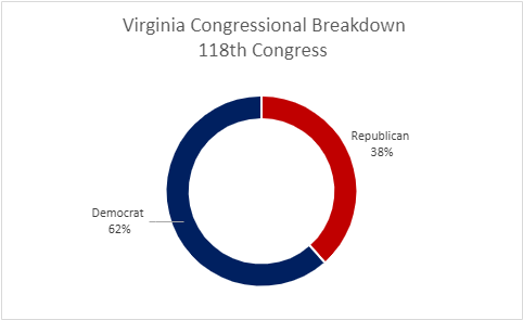 VA 118th Congressional Breakdown.png