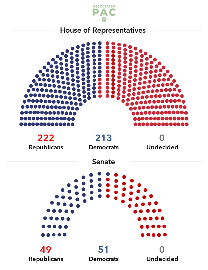 118th Congress Dot Chart.jpg